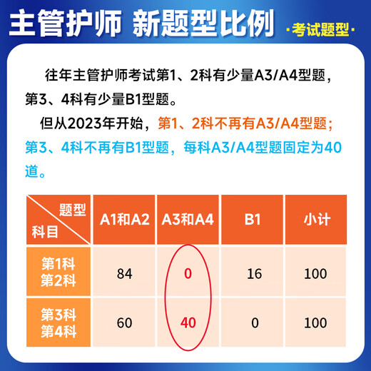 Place! 2025 Ding Zhen’s superviseor infirmière infirmière infirmière intermédiaire Single Sujet 1000 Questions dans les vraies questions des années précédentes 654 articles sur la version médicale militaire originale de Sprint Bank Sprint Sprint Nurseurs infirmières de Renwei Official Textbook 2024 Examen interne et chirurgical