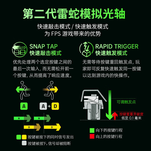 Razer Hunting Light Spider v3 Professional Edition Series Analog Optical Axis Esports Gaming Office Portable Keyboard Second Generation Razer Analog Optical Axis Adjustable 104-key Design Soul Hunting Light Spider V3 Professional Edition - Analog Optical Axis