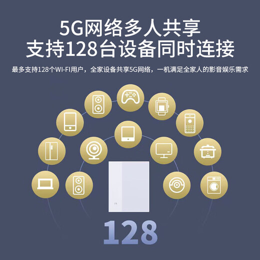 Enrutador de tarjeta enchufable móvil ZTE 5G CPE WIFI6 Tarjeta enchufable de Internet de alta velocidad Puerto de red de 4 Gigabit red completa ZTE MC888S (blanco) + paquete de un mes de China Unicom 1500G