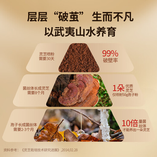 同仁堂TRT since1669始创北京同仁堂 孢子粉破壁灵芝孢子粉胶囊 增强免疫力 破壁率99% 总统牌-45.6g0.38g/粒*120粒