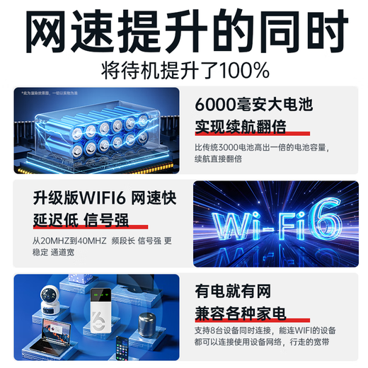 Yingteng portable wifi triple network universal wireless wi-fi6 card-free mobile Unicom Telecom unlimited traffic portable 4G network card high-speed accompanying network 2025 model 5GHF triple network 6000 mAh charging model + doubled battery life universal nationwide