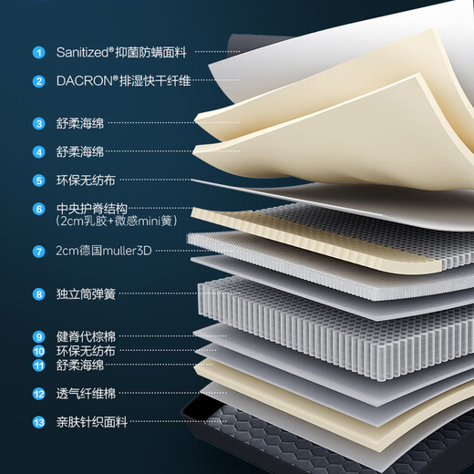 
Gujia Home 3D Support Max Natural Latex Mattress Latex Mattress Spring German Muller 3D M1098 M1098+8055[Extreme Night Black] 1.8*2.0