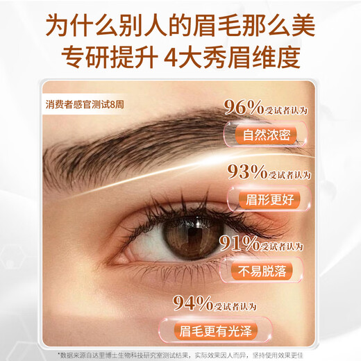 Oberfei Eyebrow nourishing solution Nutrition solution for men and women long thick eyebrows wild eyebrows 6ml