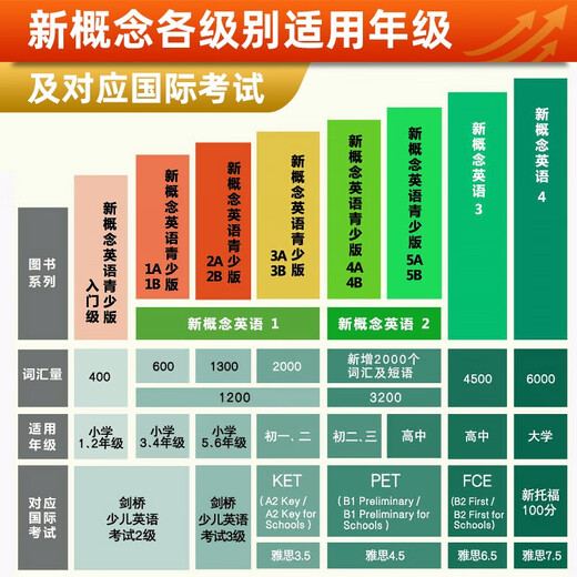 一天一课新概念英语句型365（第1册）