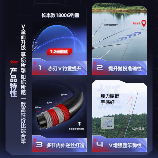 光威（GW） 鱼竿赤刃五代台钓竿超轻超硬碳素钓鱼竿垂钓钓具用品调手竿 4.5m 赤刃Ⅴ代裸漆版