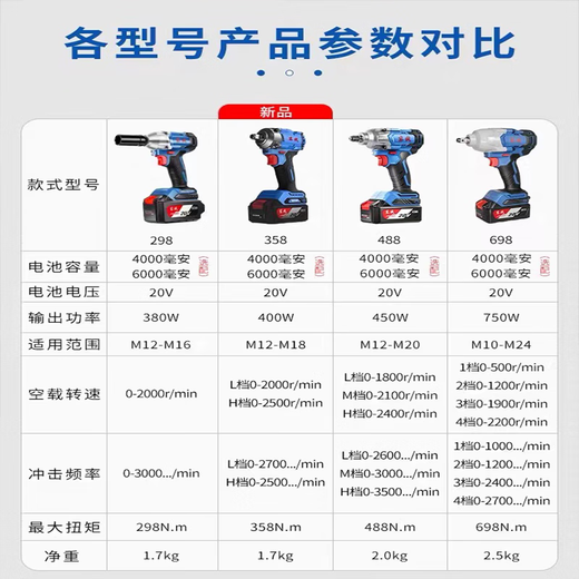 东成电动扳手无刷充电式冲击扳手架子工木工工具东城电动锂电风炮 【698N.m】DCPB698【4.0AH一电一充