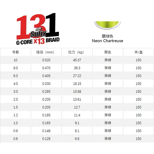 钓研社路亚梭飞士832/131/91大力马线8股PE线编织线顺滑耐磨路亚渔线主线 131翠绿色 150米 1号