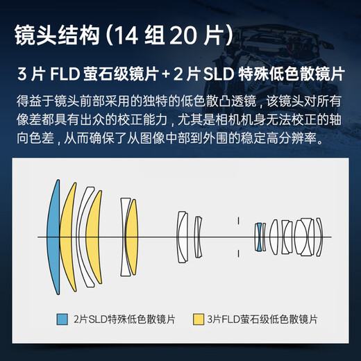 SIGMA 500mm F5.6 DG DN OS Sports full-frame super telephoto fixed focus lens for bird shooting and lotus shooting (Sony mount)