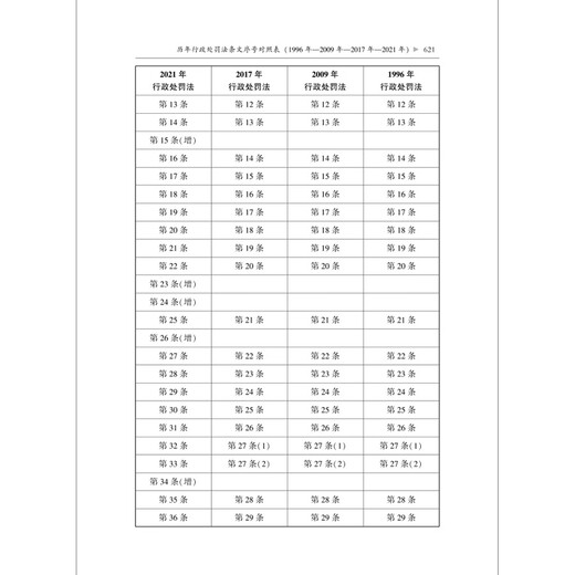 2025 Latest Administrative Law and Judicial Interpretation Complete Collection (including Administrative Procedure Law) Little Red Book Series
