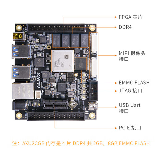 FPGA Development Board Xilinx Zynq Ultrascale+ MPSOC XCZU2CG Vitis AXU2CGA AN9767 Paket