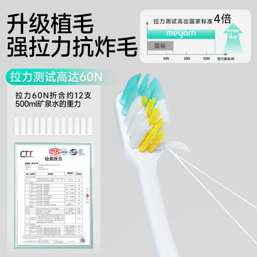 Meyarn orthodontic toothbrush PV type 2 pack, interdental brush, teenager toothbrush, brace correction period, soft hair, small head