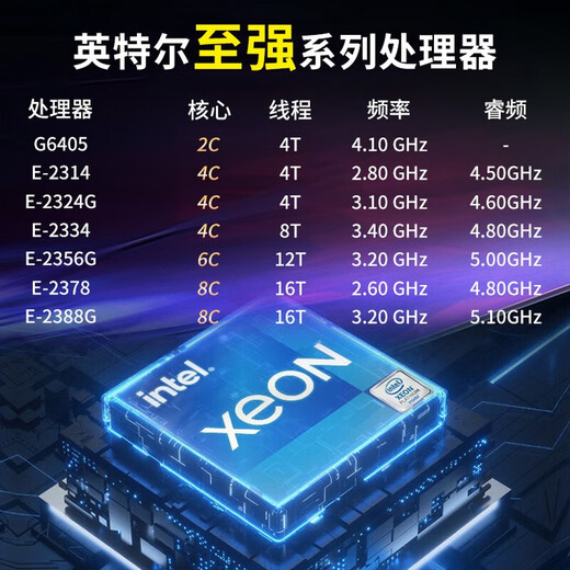 联想（Lenovo）TS90X ST45V3 小型【塔式服务器】工作站电脑主机 金蝶用友ERP财务办公 【TS90X】至强E2388G八核3.2GHz 64G内存丨512G固态+2块1T固态丨RAID1