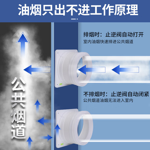 方太（FOTILE）适用止逆阀抽油烟机厨房专用防火止回阀配件烟道排烟风管单向防烟 [加强款]一厨二卫 赠安装礼包