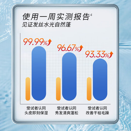 滋源玻尿酸洗发水水光滢润洗发露清爽蓬松洗头水保湿轻盈男女士450g