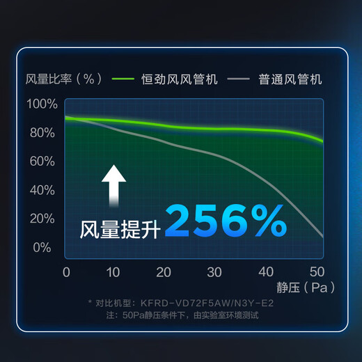 TCL Little Blue Wing central air conditioning duct machine one-to-one 3p cooling and heating full DC frequency conversion new level of energy efficiency embedded living room fresh air purification air conditioner household appliances trade-in 2 HP variable frequency heating and cooling package installation - preferred for small living rooms