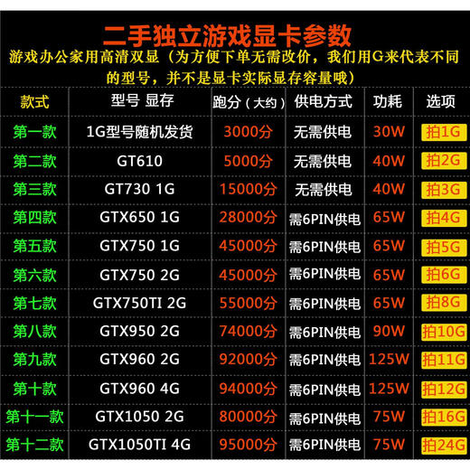 
Nvidia original disassembled second-hand desktop computer independent 1g 2g 4g gtx750 960 1050TI gaming graphics card 12GB
