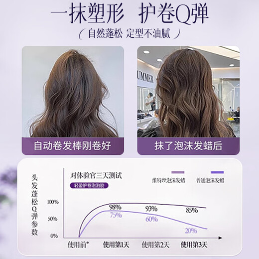 OHBT Australian White Foam Hair Wax for Curly Hair, Moisturizing and Styling, Fluffy French Perm, Long-lasting Fragrance, Elastic for Women, Value Stocking Pack, Foam Hair Wax 450ml*3