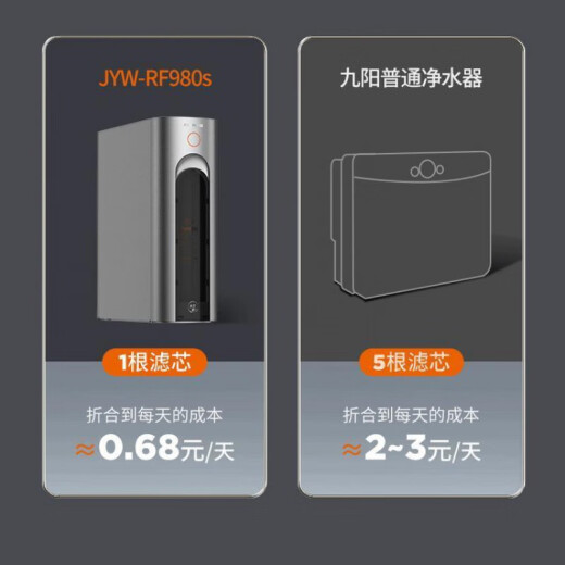 
Suitable for JYW-RF680/680S/685S/689S/980S original PCRC+ filter element