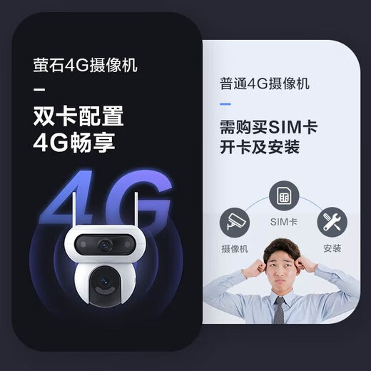 萤石HB90魔丸pro 4G双卡无限流量电池版双摄800万家用监控器无网监控高清户外三云台全彩夜视 HB90-4G+太阳能板 标配无卡【下单送64G卡】