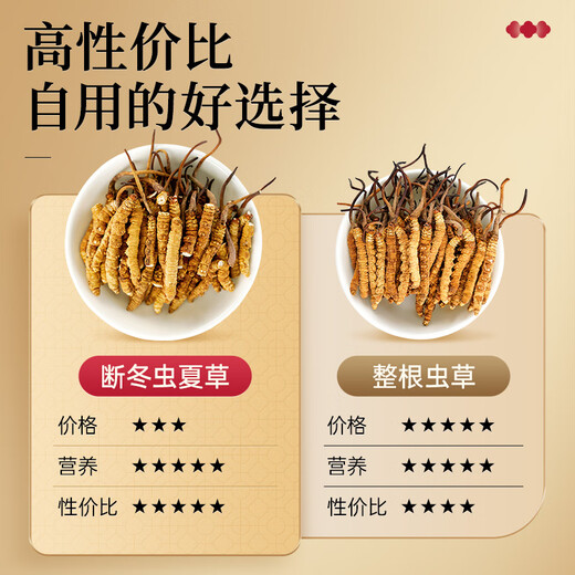 Lei Yunshang [offiziell] Cordyceps sinensis High-End-Geschenkbox High-End-Ergänzungen für Geschenkbox für Ältesteeltern [Cordyceps rennt durch, Jianyi Forever] Hohe Kostenwirksamkeit für selbstverbrauchsbrechendes Gras 20G-Paket 20G Paket