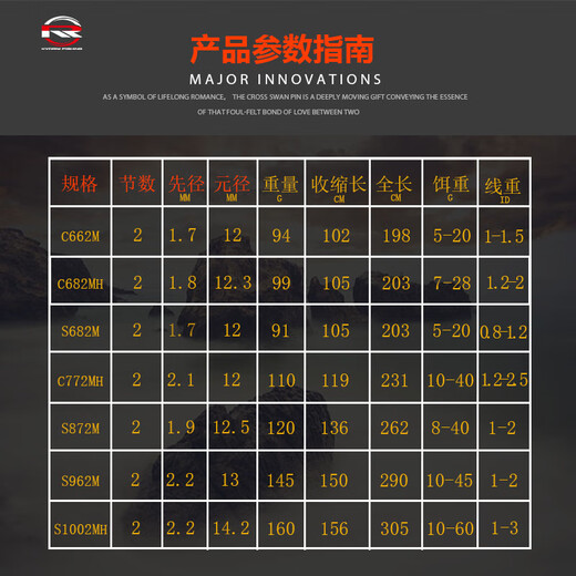 凯霖龙临系列虫竿+远投路亚竿 2.03米 S682M直柄竿