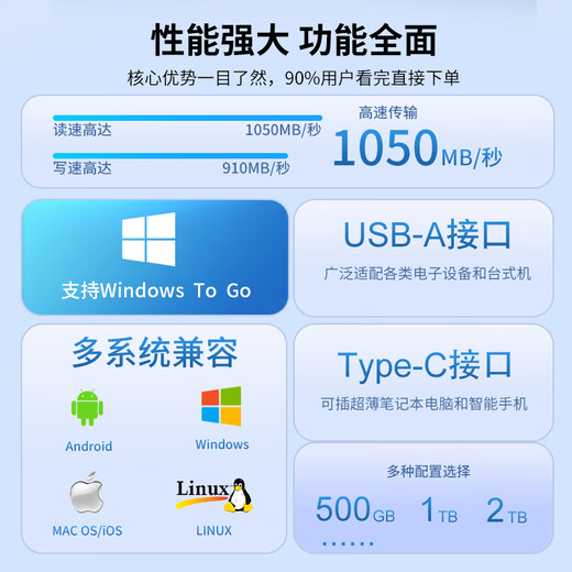 SSK飚王 移动固态U盘type-c双接口手机电脑两用USB3.2高速大容量迷你办公SSD优盘 【1050MB/s】双头固态U盘 SD311pro 512GB