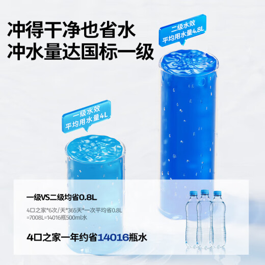 Jiumu (JOMOO) light smart toilet Xiaomu bathroom no water pressure limit magic foam first-level water effect household toilet bag installation 5010 Level 1 water effect + magic bubble + zero pressure (select within 290-390) 305/300mm