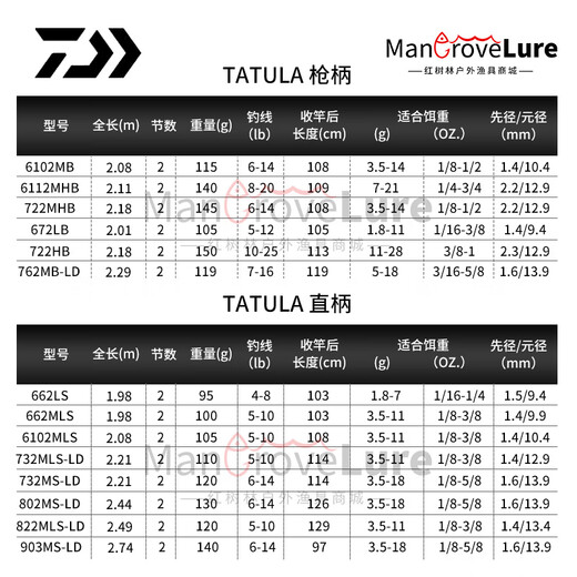 达亿瓦（DAIWA）24新款TATULAXT蜘蛛路亚竿碳素淡水21款TATULACSV垂钓 682m 24款蜘蛛竿-HRS(2.03米2节