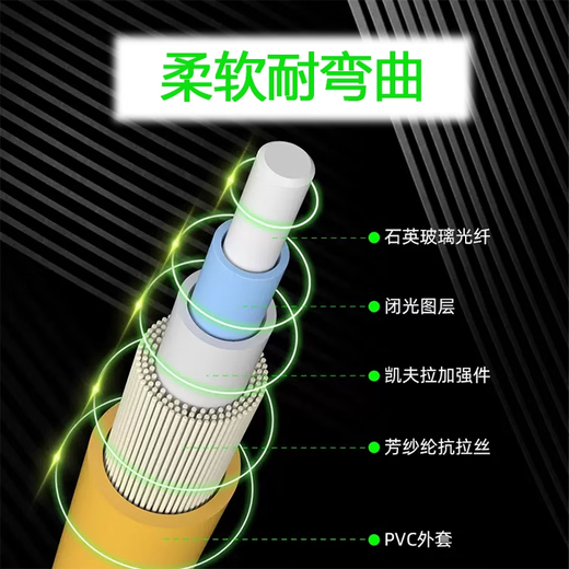 Front fiber optic jumper SC-SC large square head 1M jump fiber FC to LC single-mode double core 2/10/5/3 meters telecommunications grade pigtail SC-SC single-mode single core 3 meters [telecommunications grade 10 packs]