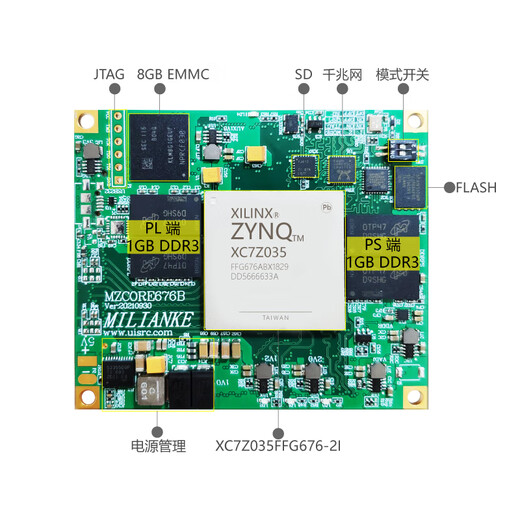 Milianne MLK MZ7035/7045 FPGA CORE BOARD XILINX ARM ZYNQ7000 7030 MZ70358GB (kein serieller Anschluss)