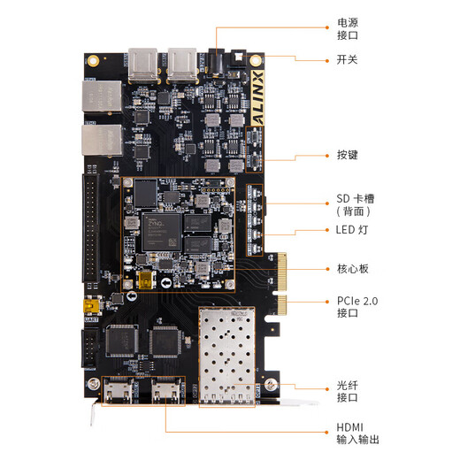 ALINX XILINX FPGA黑金 ZYNQ ARM 7015 PCIE HDMI AN9767套餐
