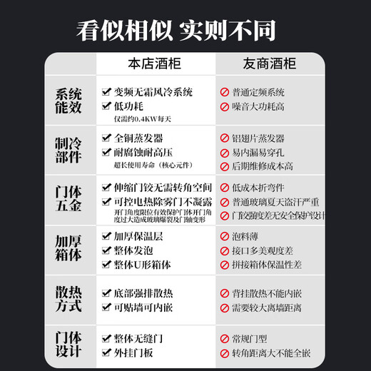 Faseeny Embraco frequency conversion custom door panel embedded red wine cabinet constant temperature wine cabinet constant temperature and humidity cigar cabinet external door cold drink low temperature 0 degree tea refrigeration and fresh cabinet ice bar cigar cabinet combination/frequency conversion/external door 290L