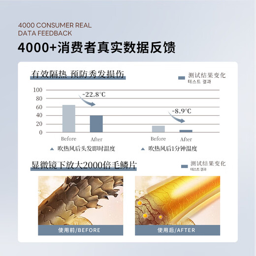 SHOPQA Korean imported hair care essential oil conditioner 3-minute leave-in conditioner elastin Moroccan dry and frizzy hair care essential oil 1 bottle 100ml