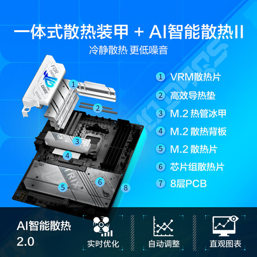
Asus B850 X870 motherboard with AMD Ryzen CPU R7 9700X 9800X3D 9950X3D motherboard CPU set Board U set ROG X870-A GAMING WIFI snow blowing R9 9900X loose film