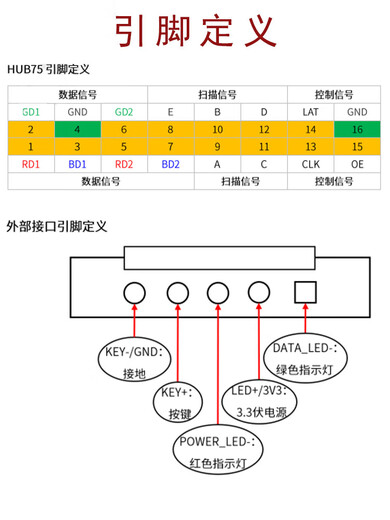Colorlight 75B/75E/E80/E320 LED display synchronous and asynchronous receiving card full color LED control card 5A-75E