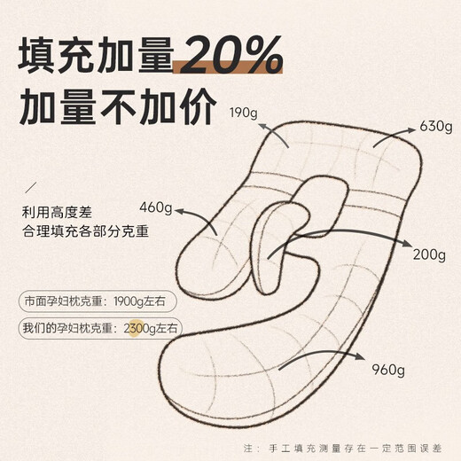 Xiyunbao Schwangeres Frauenkissen, der Taille schützt und seitlich schlaftkissen Multifunktionales U-förmiger Kissen Schlafstütze ventrale Lügenartifaktkissen 520 Chinesisches Valentinstag [Schwangerschaftsgeschenk] Probiotika, Milbenprävention und antibakterielle Antibakterien