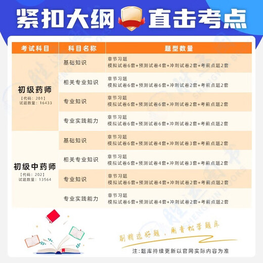 2025 Pharmazie Qualifikation Prüfung Frage Bank Junior Pharmacy Intermediate Supervisor Traditionelle chinesische Medizin Pharmazie 2024 Hardware-Hardware-Lehrbuch in den letzten Jahren Simulationstest Papier Chinesische Medizin Professionelle Referenz Junior Traditionelle chinesische Medizin (Lehrer) Code 202-13564 Fragebanksoftware (Kapitel + Simulation + Vorhersage + Sprint + Punkte)