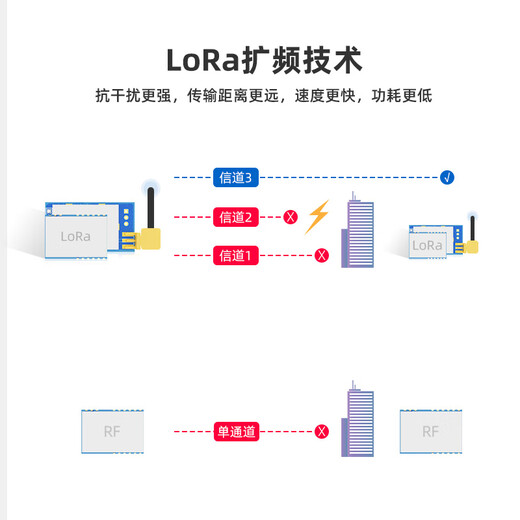 LORA-Modul ATK-LORA-01/02 Wireless serielle Kommunikation SX1278 Senden und Empfangen digitaler Getriebe ATK-LORA-01-PIN-Platte + USB-USB-Modul an serielles Portmodul