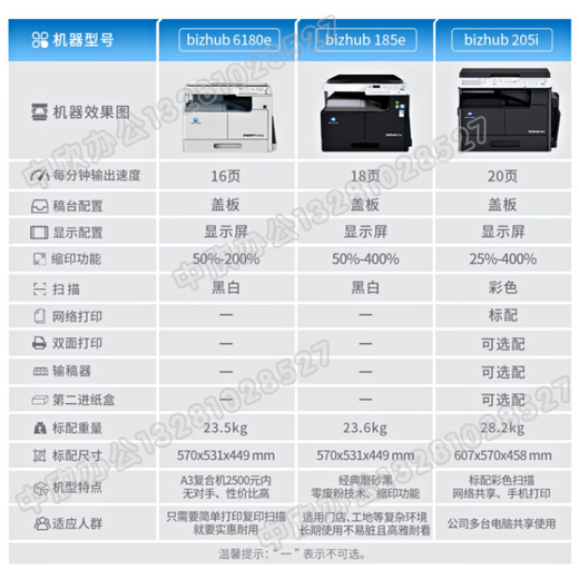
Konica Minolta KONICAMINOLTA6180en/185EN/7818en Copier a3 black and white composite machine printer Konica Minolta 6180en (16 pages per minute) Black and white brand new official standard configuration Some regions do not