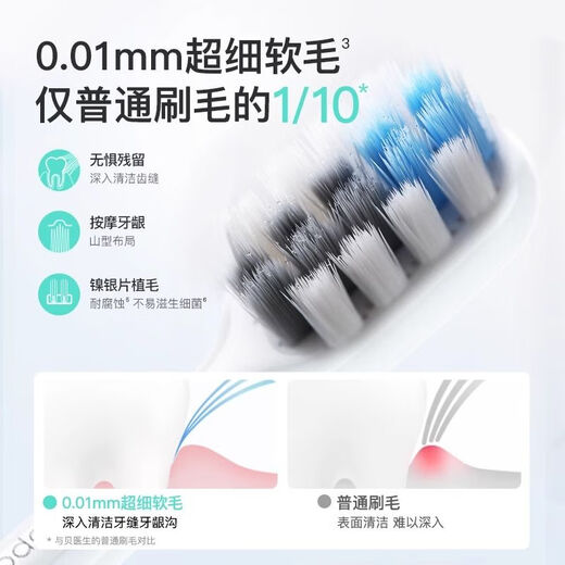 Dr. Bei C1 sonic electric toothbrush as a gift for gum protection, student couple, adult soft-bristled toothbrush for men and women as a gift, C1 pure white (including 2 brush heads + travel box)