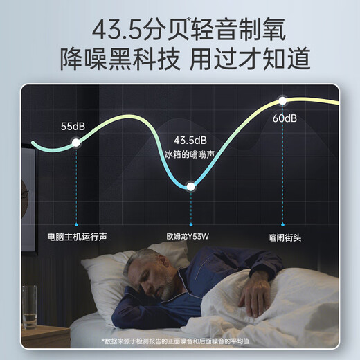 Omron Medical Oxygen Concentrator Household 5L Oxygen Inhaler Household Elderly Oxygen Machine Light Sound Belt Atomized Double Oxygen Inhaler Y53W