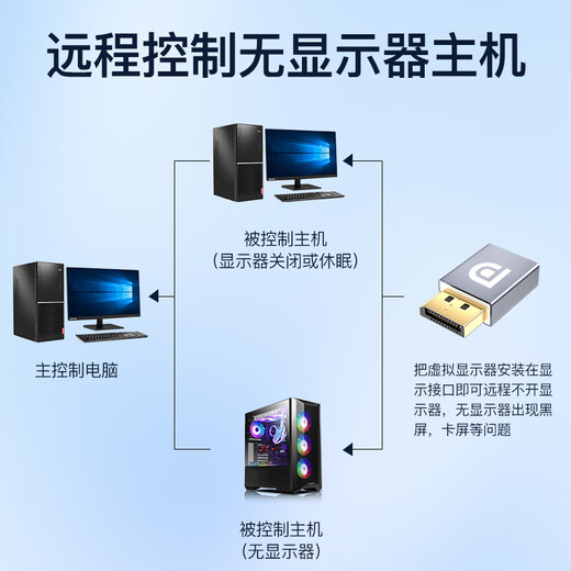 ULT-Unite DP Graphics Card SPOOLER 4K Trickster DP-Schnittstelle Virtualizer gefälschter Lade-Unabhängiger Grafik Core Graphics Fernbedienungssteuerung erweiterte Desktop-Computer-Monitor-Bildschirmsimulation