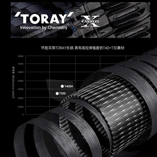 
Insect King Luya Insect King Douluya Rod for Mandarin Fish Special Long-range Hot-up Ultra-fast-adjustment Carbon Gun Handle Straight Handle Advanced Imported Universal Insect Rod 2.04m Insect King Dou [Straight Handle 682-MH]