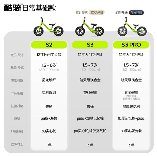 酷骑S2儿童平衡车1-3-6岁滑行婴儿学步车小童超轻入门款S3儿童滑步车 S2平衡车 12寸 酷骑绿