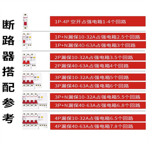 DELIXI Delixi DELIXI household strong electric box PZ30 concealed assembly electric box air opening box control surface-mounted cover gate protection air 42-circuit luxury model transparent model concealed double row