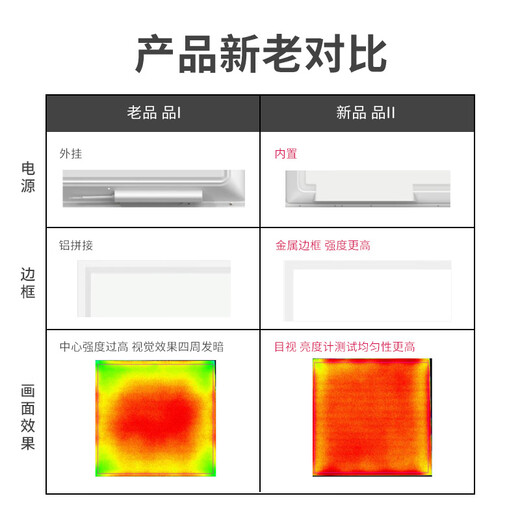 OPPLE LED integrated ceiling 600*600 office ultra-thin high color gusset light panel light flat panel light 48W white light