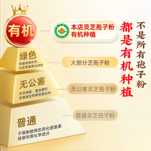 同仁堂破壁灵芝孢子粉有机孢子油软胶囊礼盒增强免疫力中老年营养保健品 【送礼首选】灵芝孢子粉6盒组合装 赠礼袋