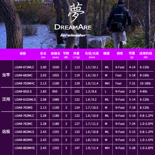 领峰24/22款领峰梦系列路亚竿枪柄直柄泛用远投翘嘴凌峰鲈鱼鳜鱼虫竿 2.03m 24款梦682MC/枪柄两节 lureleader领峰 梦路亚竿