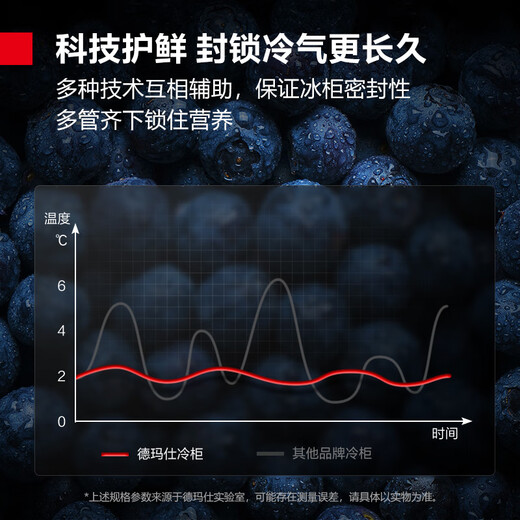 DEMASHI congelador comercial de seis puertas refrigerador vertical de gran capacidad refrigerador gabinete de conservación JD Cangsufa KCD1.6L6-2W temperatura dual de seis puertas (220V ~)