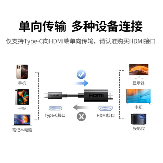 绿联Type-C转HDMI线雷电4/5转换器USB-C转接头扩展4K高清投屏适用MacBook/iPad Air笔记本电脑手机1.5m